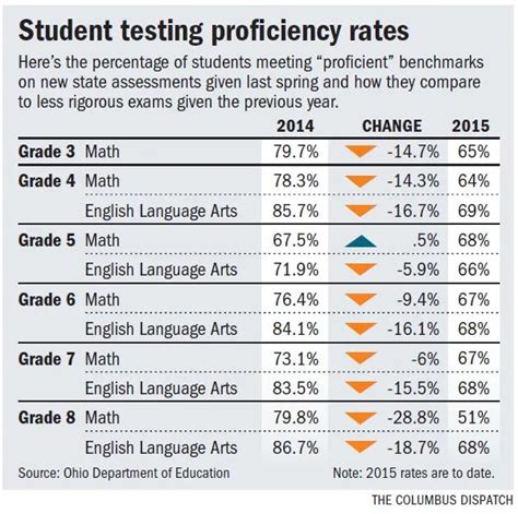 what to know about state testing